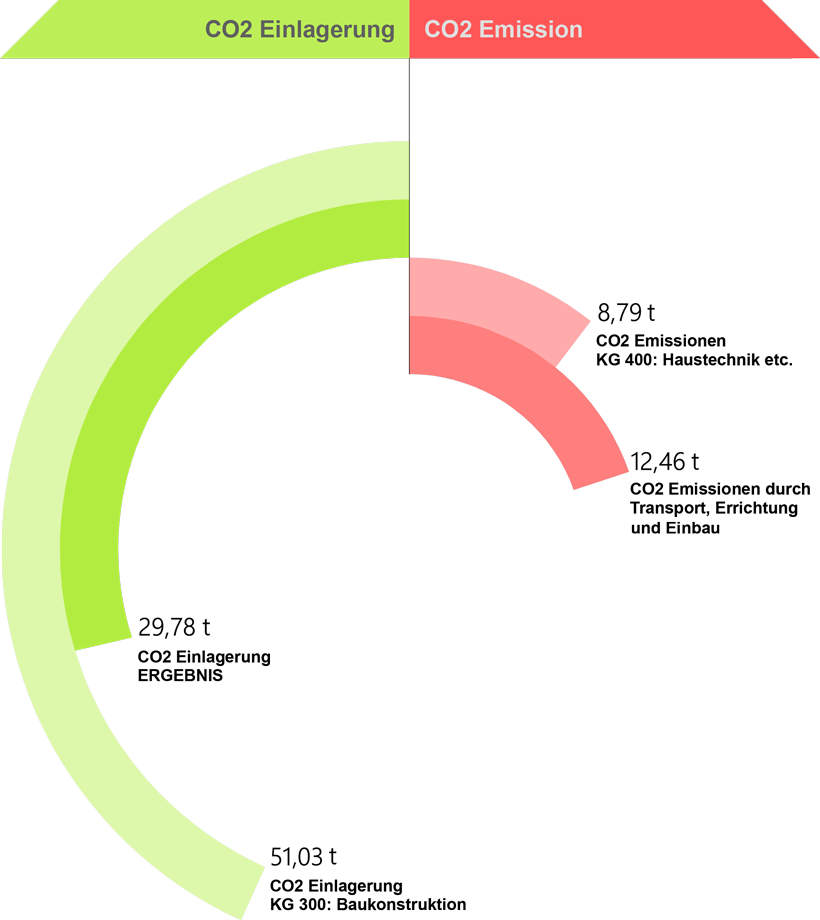 Klimapositiv-Diagramm-Prototyp-G104.png